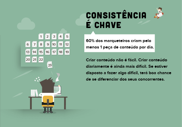 consistência em marketing de conteúdo