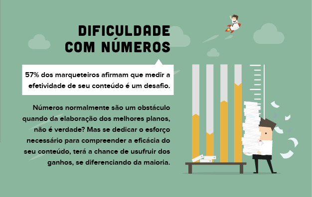 análise em marketing de conteúdo