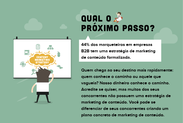 caminho do marketing de conteúdo