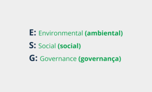 Imagem em fundo cinza com os significados da sigla ESG